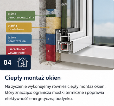 Montaż Okien Lublin 4